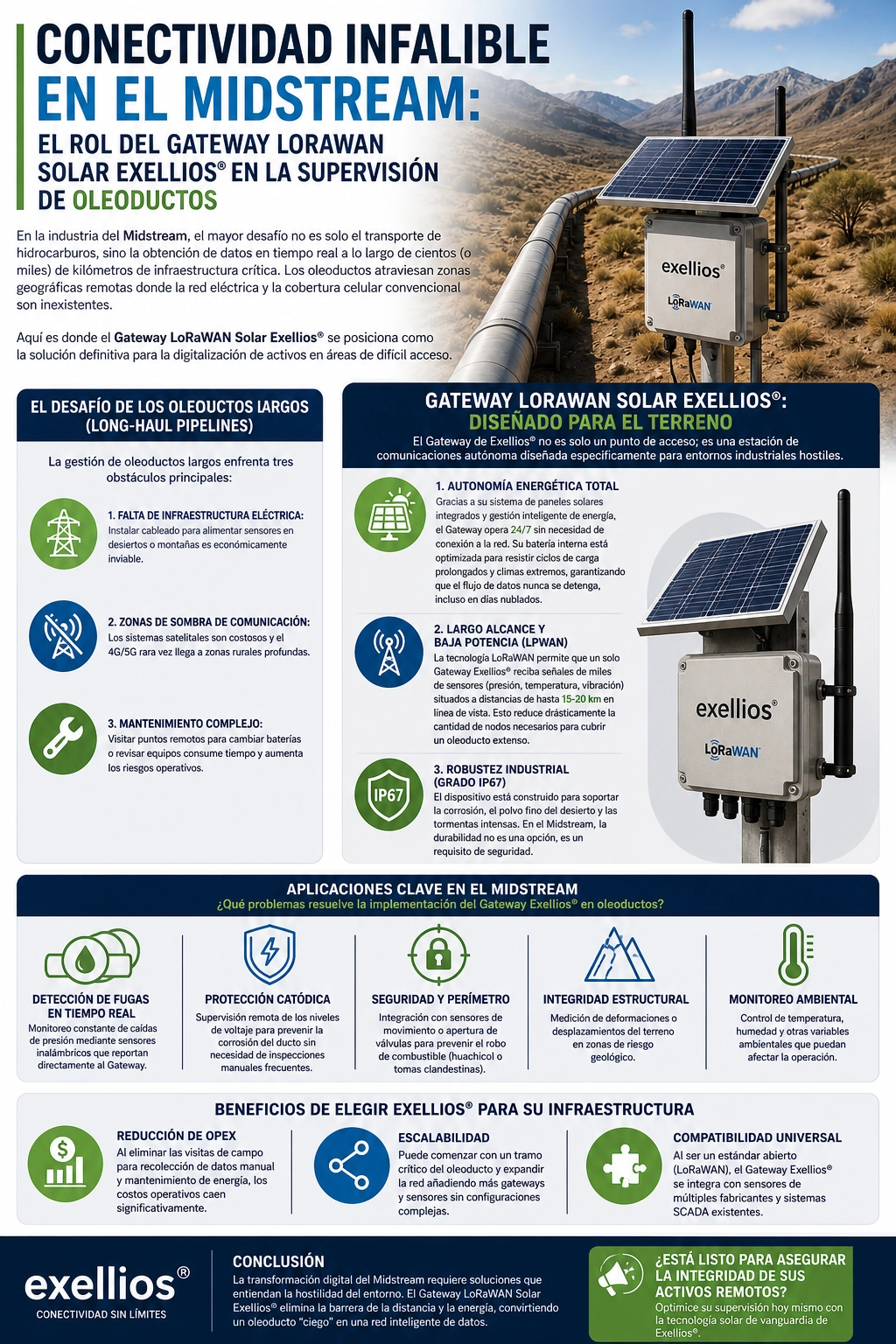 Energía solar autónoma